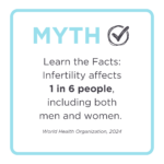 Fertility Resources Myth from World Health Organization- infertility affects 1 in 6 people